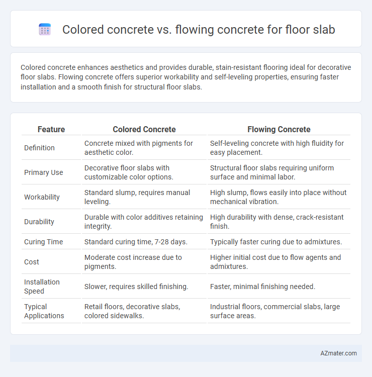 Colored concrete vs. flowing concrete for floor slab - What is The Difference?