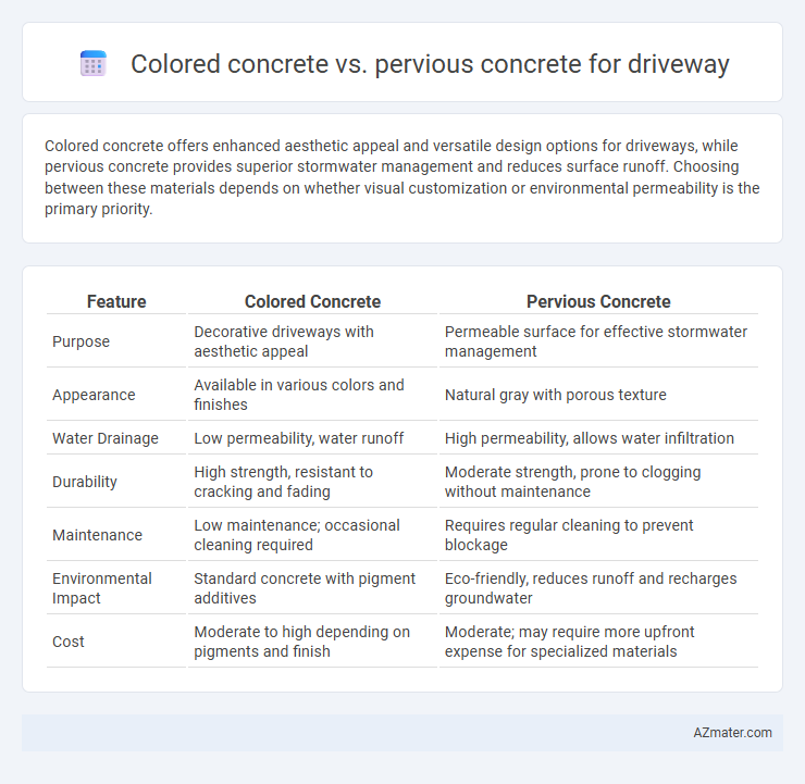 Colored concrete vs. pervious concrete for driveway - What is The Difference?