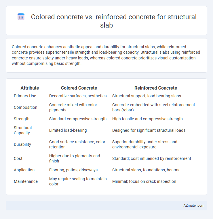Colored concrete vs. reinforced concrete for structural slab - What is The Difference?