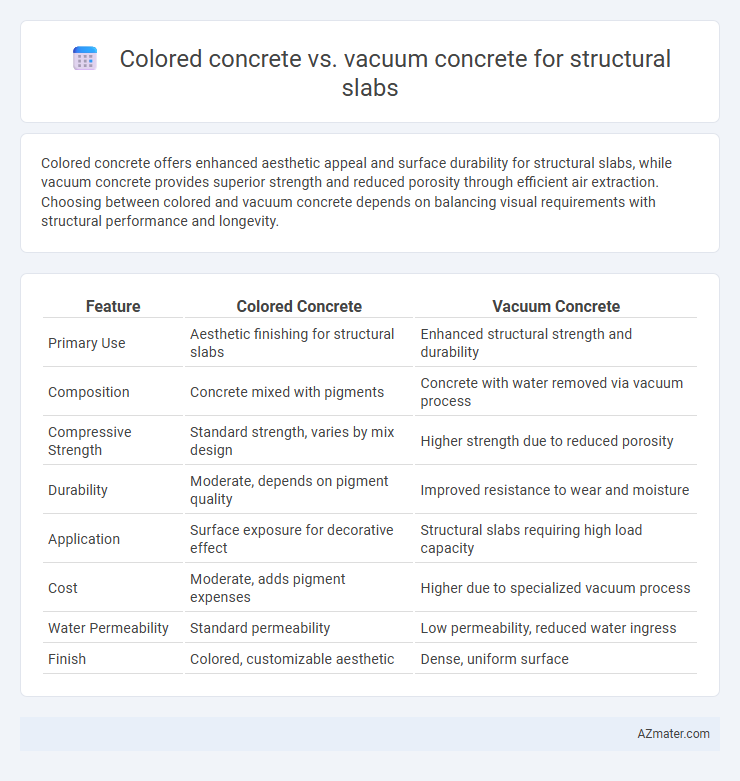 Colored concrete vs. vacuum concrete for structural slabs - What is The Difference?