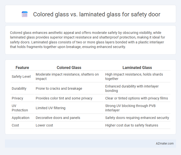 Colored glass vs. laminated glass for safety door - What is The Difference?