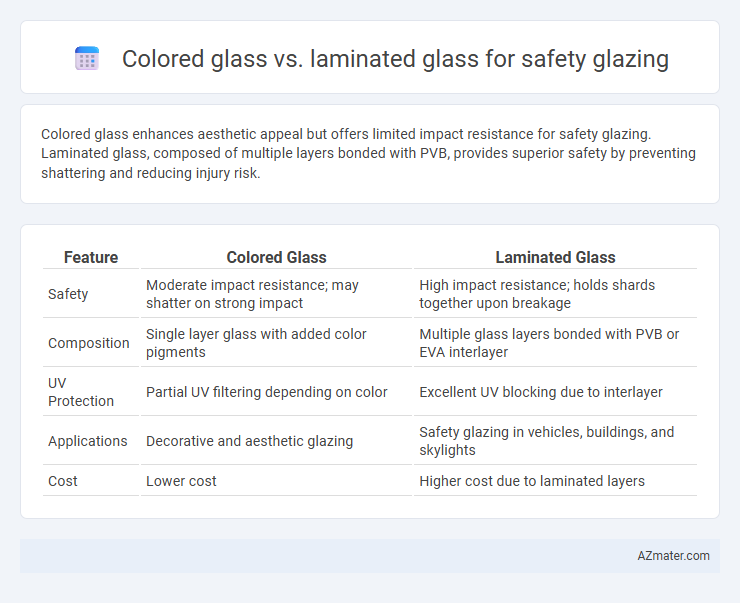Colored glass vs. laminated glass for safety glazing - What is The Difference?