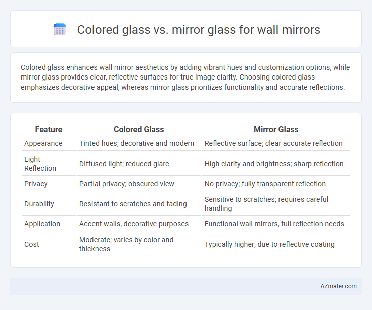 Colored glass vs. mirror glass for wall mirrors - What is The Difference?