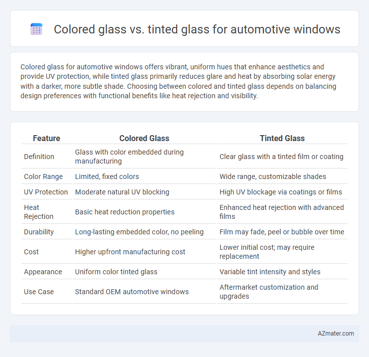 Colored glass vs. tinted glass for automotive windows - What is The Difference?