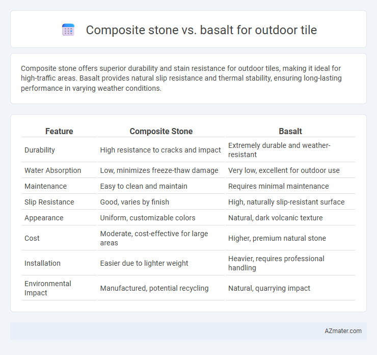 Composite stone vs. basalt for outdoor tile - What is The Difference?