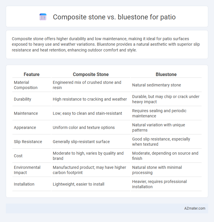 Composite stone vs. bluestone for patio - What is The Difference?