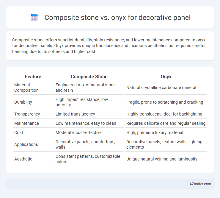 Composite stone vs. onyx for decorative panel - What is The Difference?