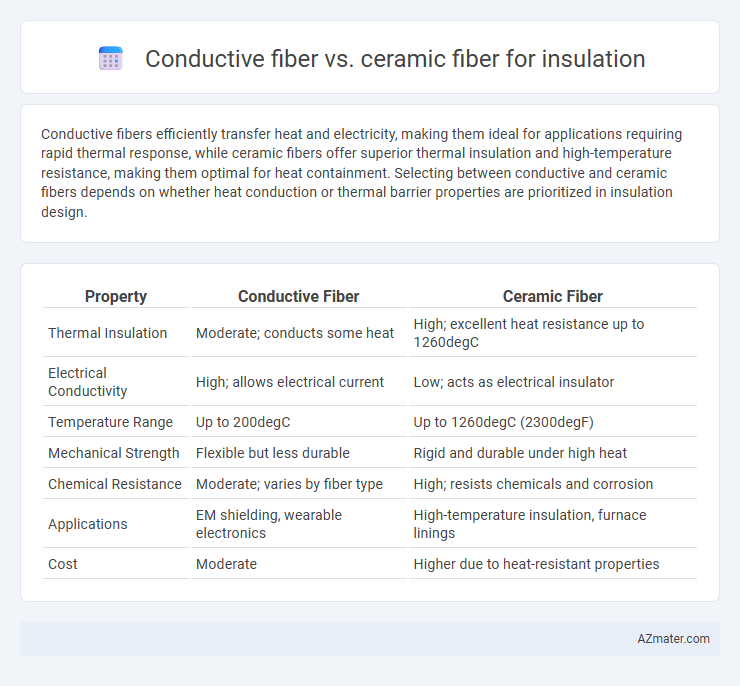 Conductive fiber vs. ceramic fiber for insulation - What is The Difference?