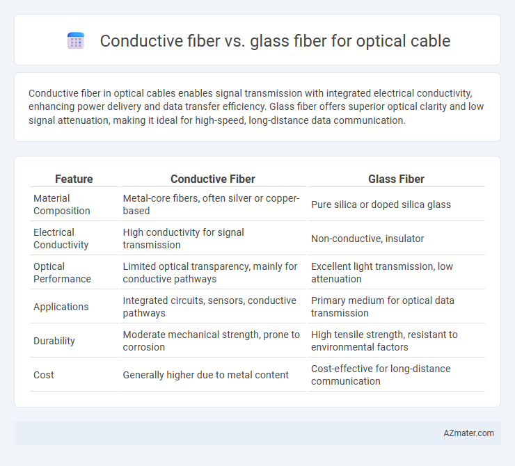 Conductive fiber vs. glass fiber for optical cable - What is The Difference?