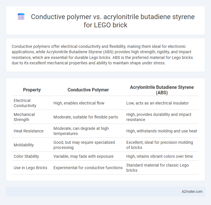 Conductive polymer vs. acrylonitrile butadiene styrene for LEGO brick - What is The Difference?