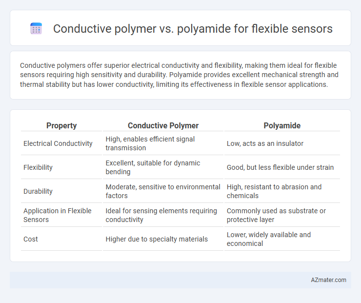 Conductive polymer vs. polyamide for flexible sensors - What is The Difference?
