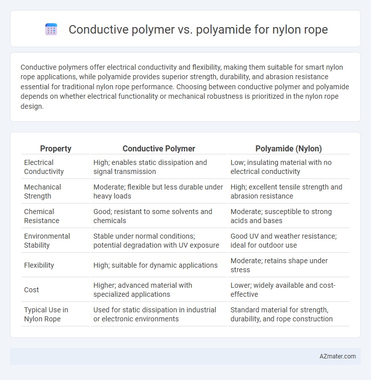 Conductive polymer vs. polyamide for nylon rope - What is The Difference?