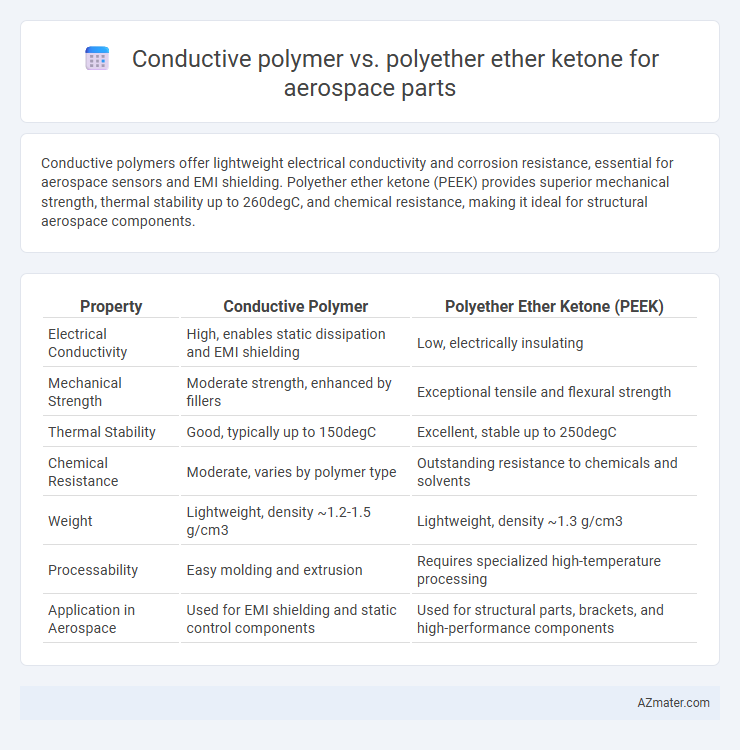 Conductive polymer vs. polyether ether ketone for aerospace parts - What is The Difference?