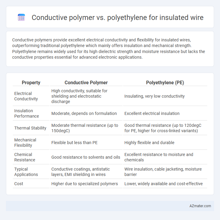 Conductive polymer vs. polyethylene for insulated wire - What is The Difference?