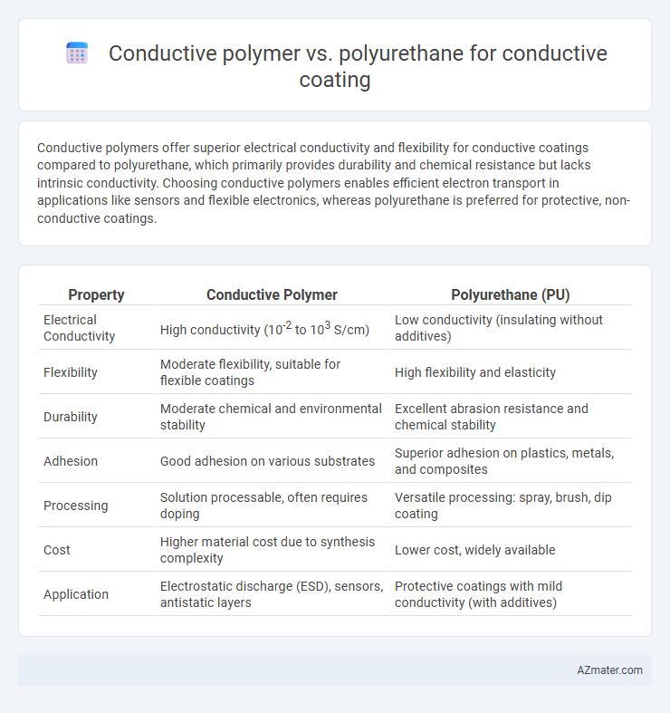 Conductive polymer vs. polyurethane for conductive coating - What is The Difference?