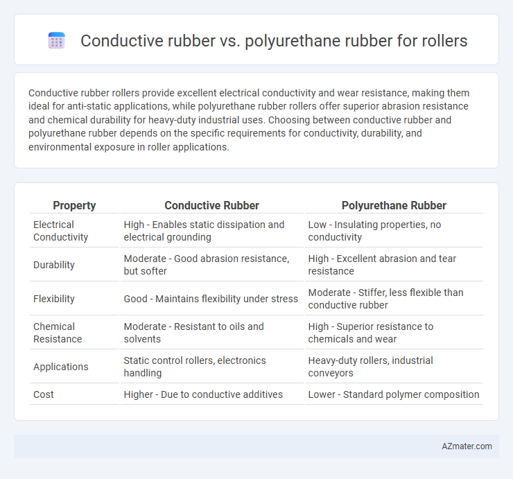 Conductive rubber vs. polyurethane rubber for rollers - What is The Difference?