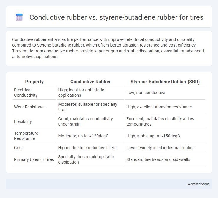 Conductive rubber vs. styrene-butadiene rubber for tires - What is The Difference?