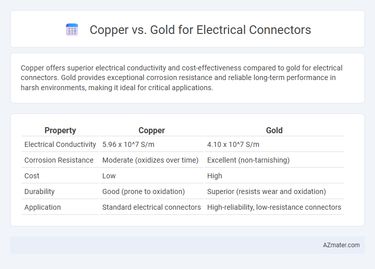 Copper vs. Gold for Electrical Connectors - What is The Difference?