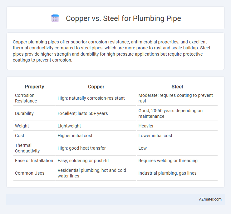 Copper vs. Steel for Plumbing Pipe - What is The Difference?