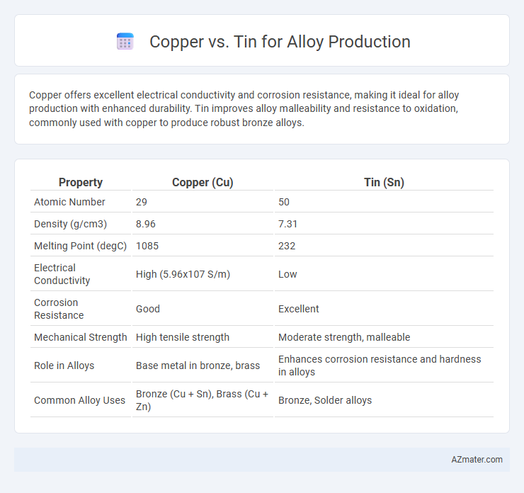 Copper vs. Tin for Alloy Production - What is The Difference?
