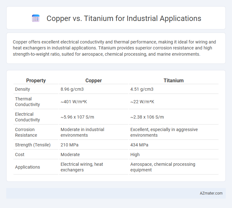 Copper vs. Titanium for Industrial Applications - What is The Difference?