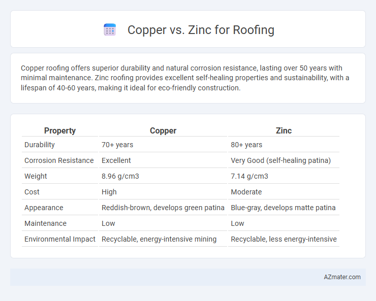 Copper vs. Zinc for Roofing - What is The Difference?