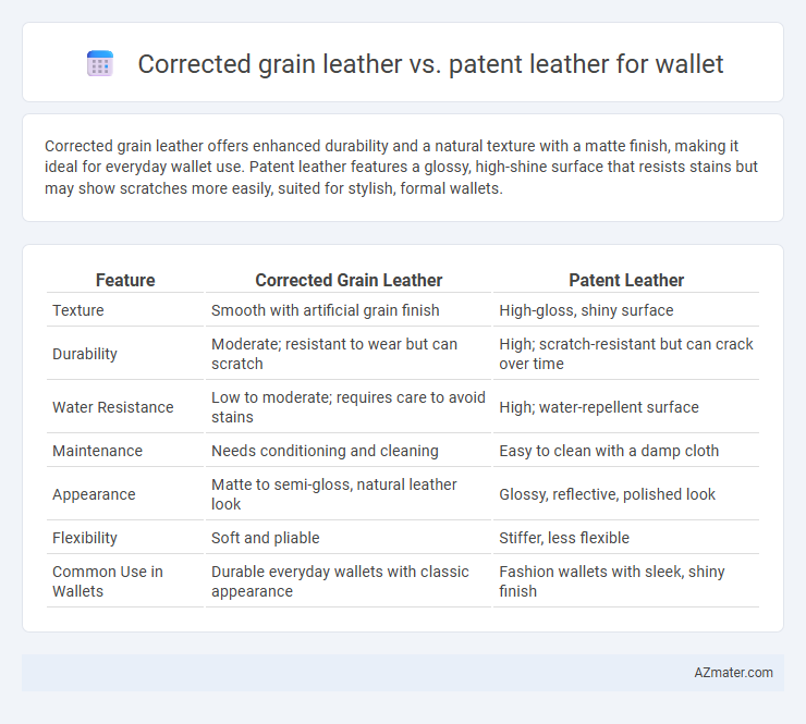 Corrected grain leather vs. patent leather for wallet - What is The Difference?