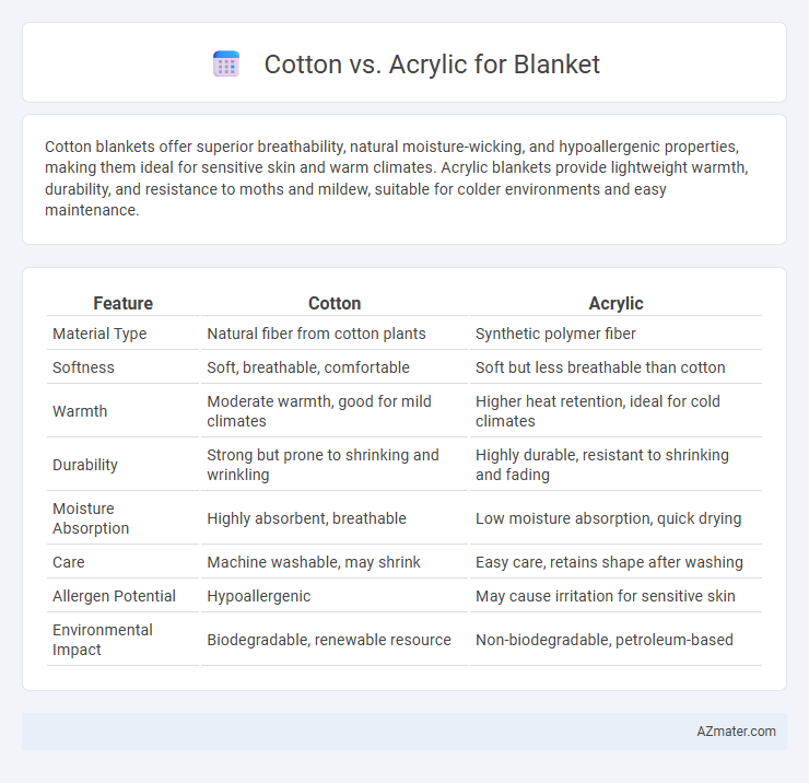 Cotton vs. Acrylic for Blanket - What is The Difference?