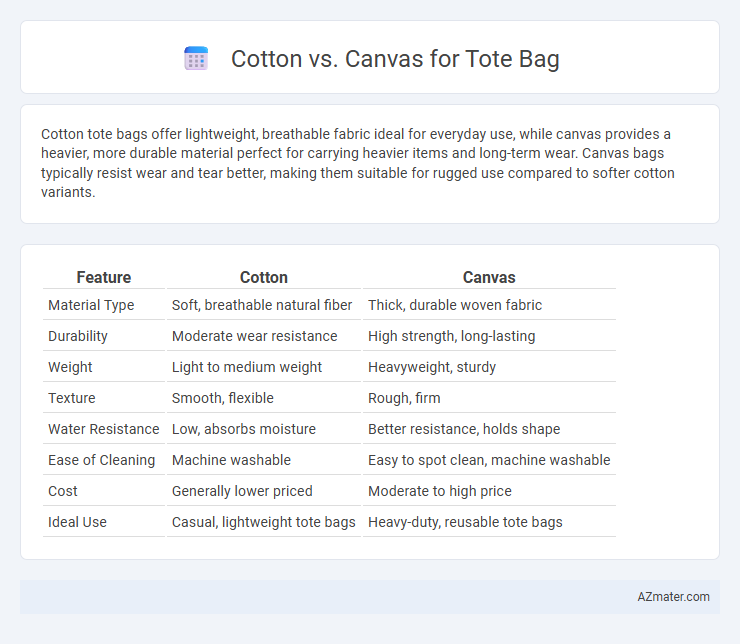 Cotton vs. Canvas for Tote Bag - What is The Difference?