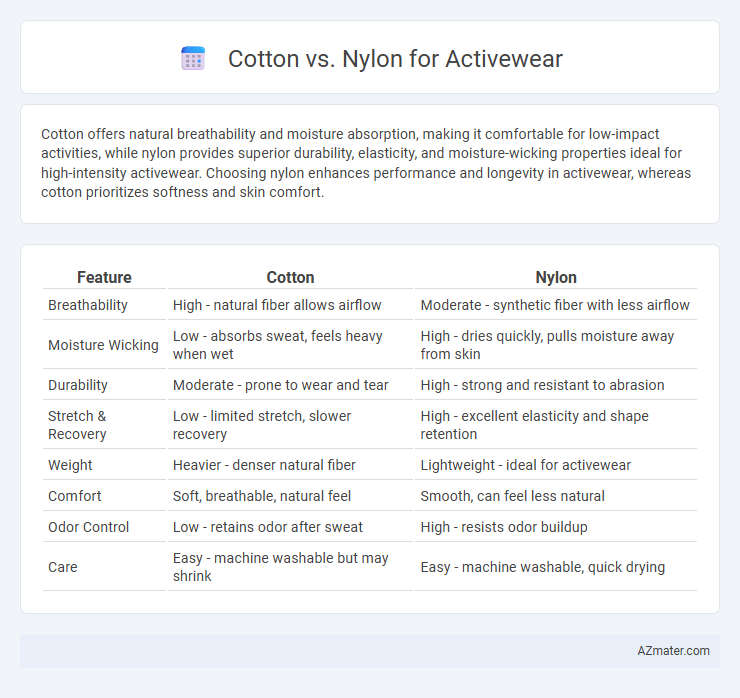 Cotton vs. Nylon for Activewear - What is The Difference?