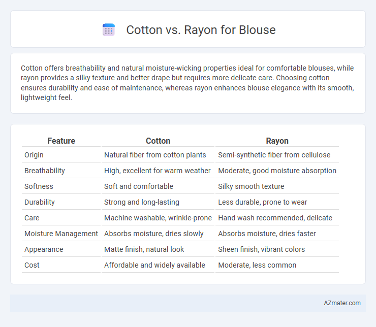 Cotton vs. Rayon for Blouse - What is The Difference?