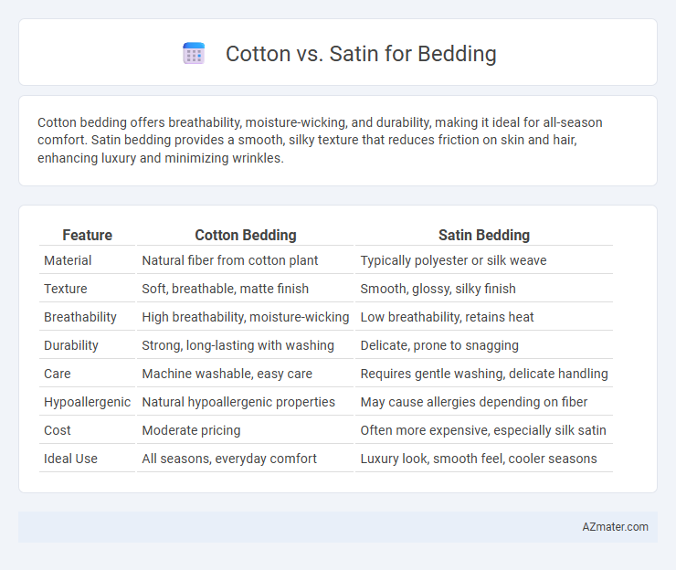 Cotton vs. Satin for Bedding - What is The Difference?