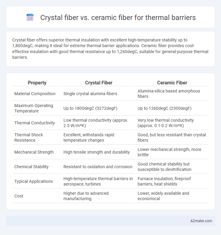 Crystal fiber vs. ceramic fiber for thermal barriers - What is The Difference?