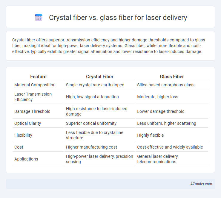 Crystal fiber vs. glass fiber for laser delivery - What is The Difference?