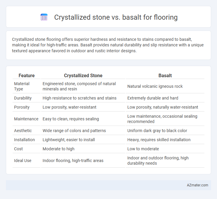 Crystallized stone vs. basalt for flooring - What is The Difference?