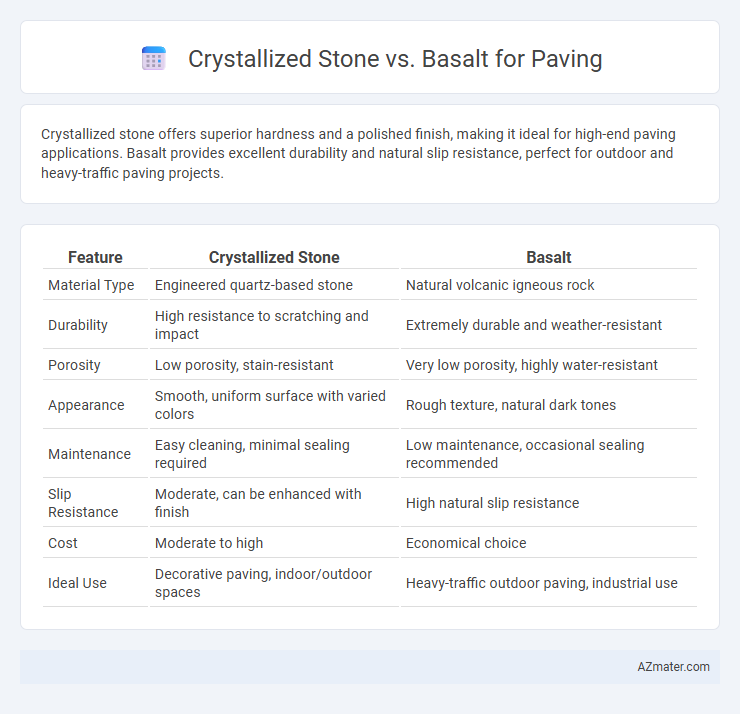 Crystallized Stone vs. Basalt for Paving - What is The Difference?