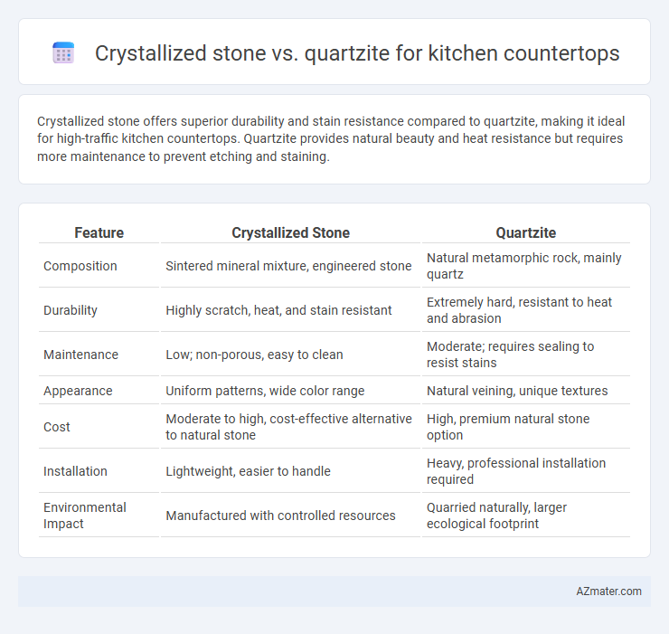 Crystallized stone vs. quartzite for kitchen countertops - What is The Difference?