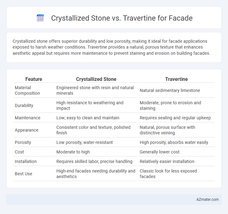 Crystallized Stone vs. Travertine for Facade - What is The Difference?