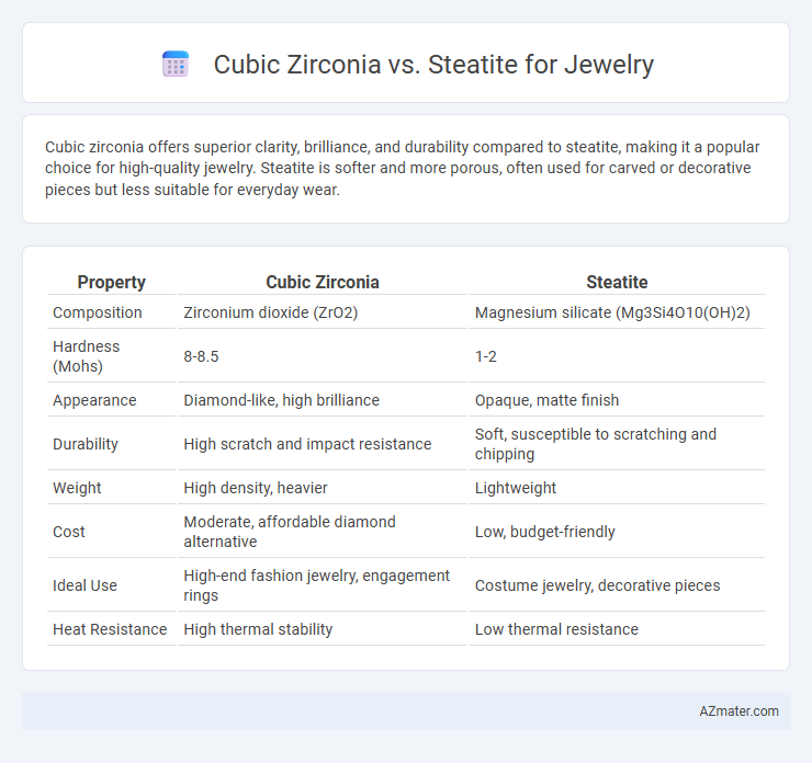 Cubic Zirconia vs. Steatite for Jewelry - What is The Difference?