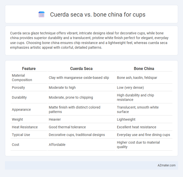 Cuerda seca vs. bone china for cups - What is The Difference?