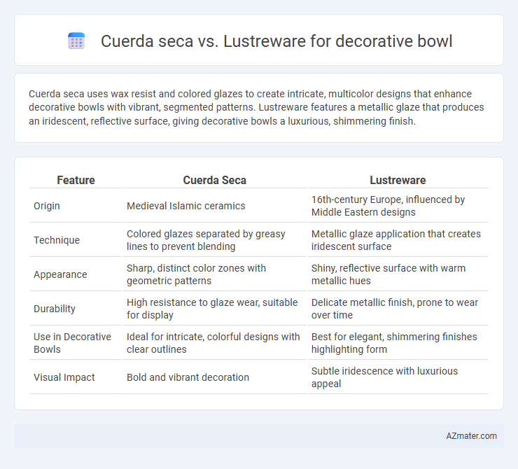 Cuerda seca vs. Lustreware for decorative bowl - What is The Difference?