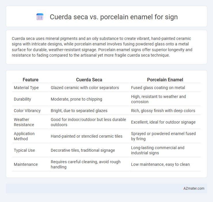 Cuerda seca vs. porcelain enamel for sign - What is The Difference?