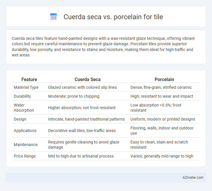 Cuerda seca vs. porcelain for tile - What is The Difference?