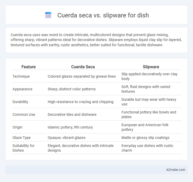 Cuerda seca vs. slipware for dish - What is The Difference?