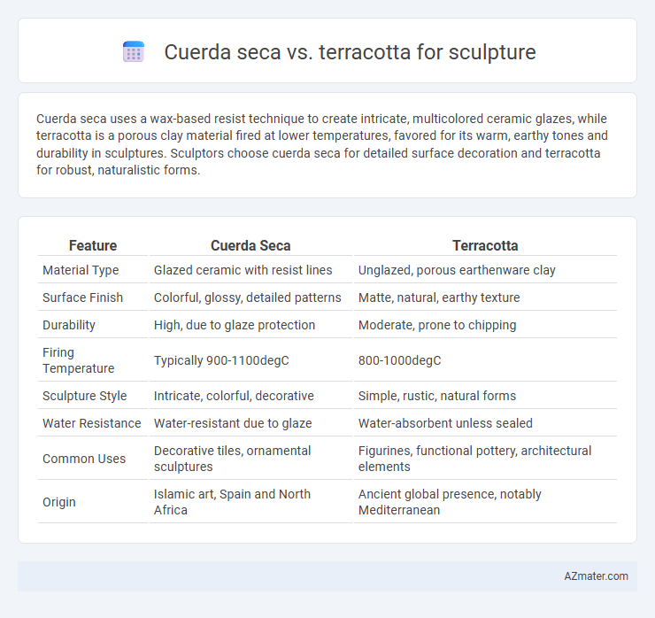 Cuerda seca vs. terracotta for sculpture - What is The Difference?