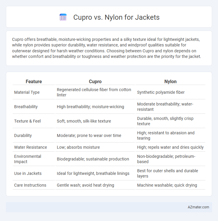 Cupro vs. Nylon for Jackets - What is The Difference?