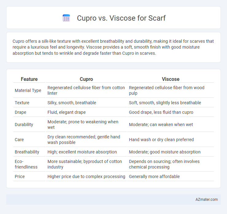 Cupro vs. Viscose for Scarf - What is The Difference?