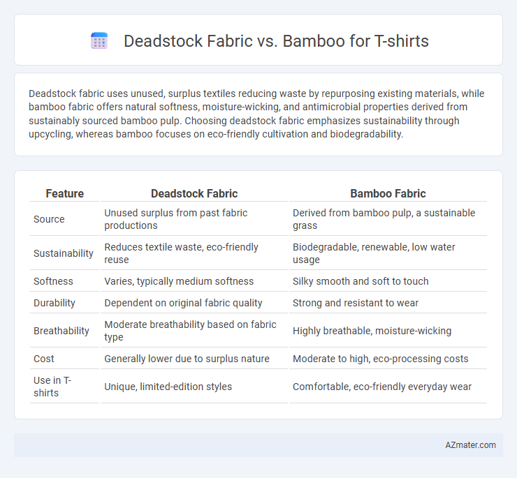 Deadstock Fabric vs. Bamboo for T-shirts - What is The Difference?
