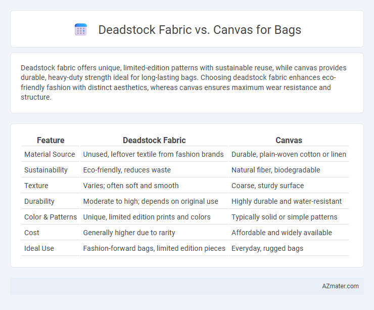 Deadstock Fabric vs. Canvas for Bags - What is The Difference?