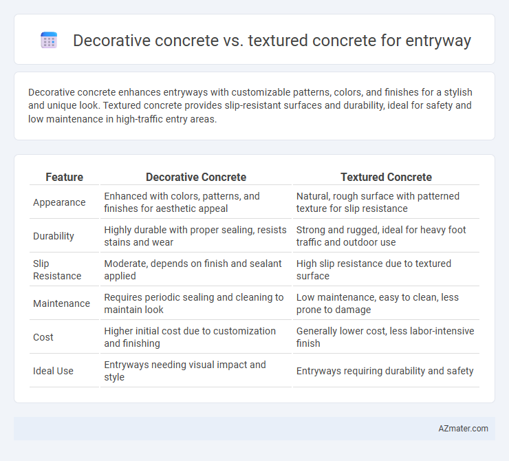 Decorative concrete vs. textured concrete for entryway - What is The Difference?